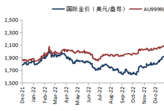 华安基金：美元指数持续走强，黄金维持震荡