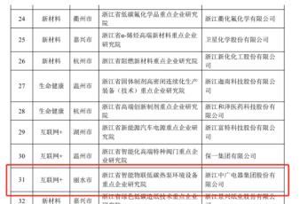 中广欧特斯母公司中广电器集团入选浙江省重点企业研究院