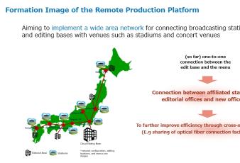 索尼与NTT达成合作协议 加速广域远程制作平台的形成和开发
