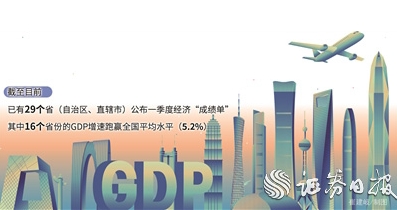29个省份一季度经济运行成绩单出炉 八地GDP增速超6%