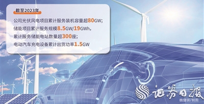 长园集团深耕智能电网领域 加快新能源业务发展