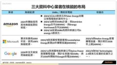 亚马逊等3大数据中心采全时无碳能源 积极布局核能