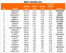 股票ETF获资金净流入170亿元