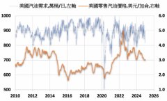 全美零售汽油均价创两个月新