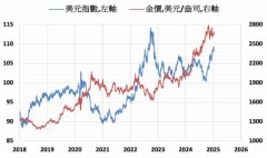 避险需求提振 COMEX黄金上涨