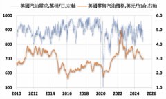 全美零售汽油均价下滑 但预期将跟随原油攀高