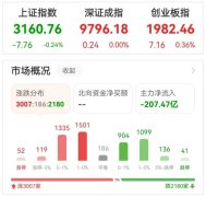 A股出现震荡分化 一个年化收益超14%的机会！
