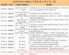 杭州本地算力概念成DeepSeek领