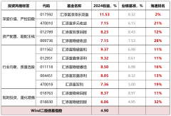 8%仙过海 各显神通，这个团队