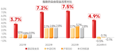 自由现金流—巴菲特的＂真金白银＂投资哲